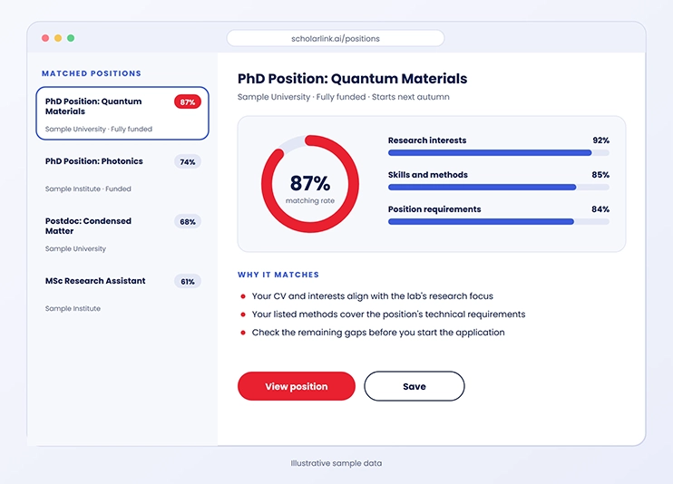 ScholarLink dashboard showing the matching rate for an open PhD position