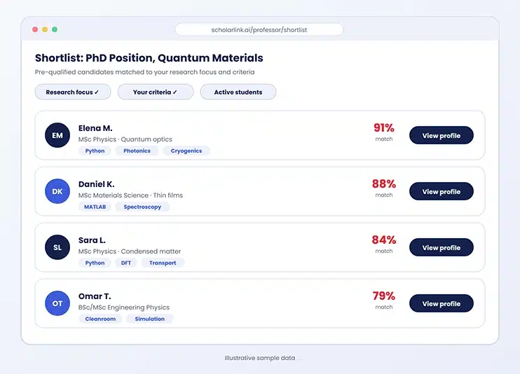 Shortlist of matched candidates in a professor's ScholarLink account