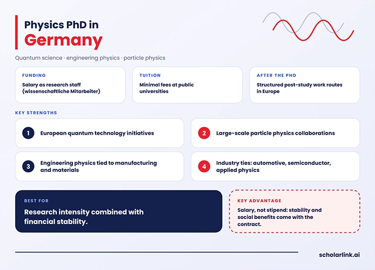 Physics PhD in Germany