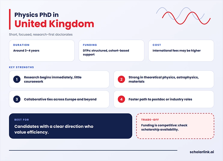 Physics PhD in the United Kingdom