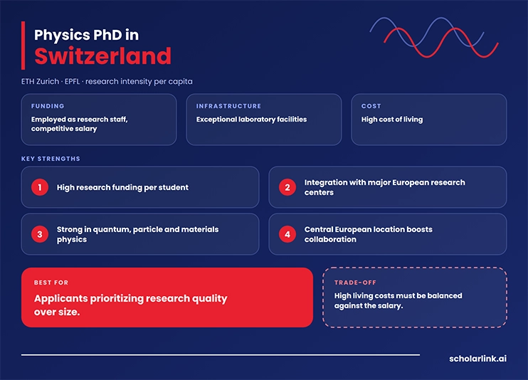 Physics PhD in Switzerland