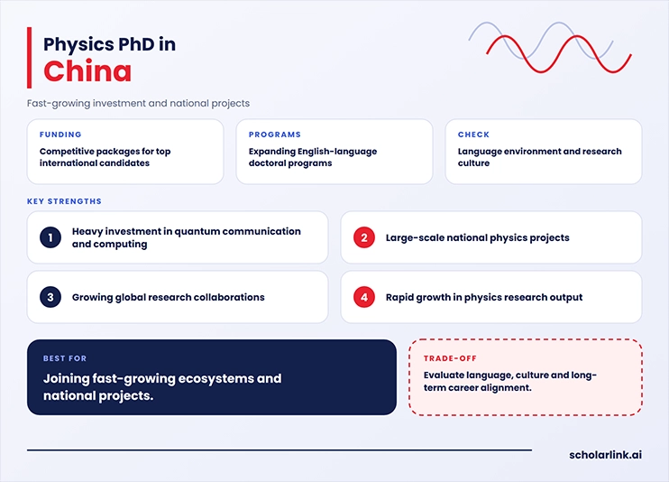 Physics PhD in China