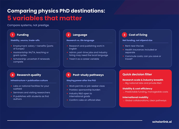 Best Universities for a Physics PhD Worldwide