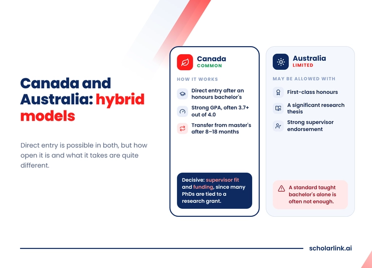 Canada and Australia: hybrid models