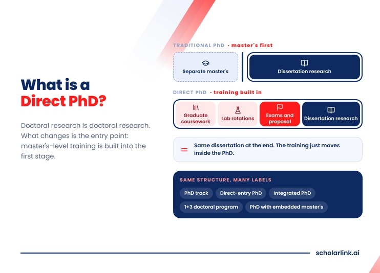 What Is a Direct PhD?