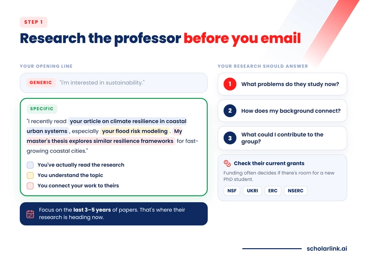How to Email a Potential PhD Supervisor-Research before you email