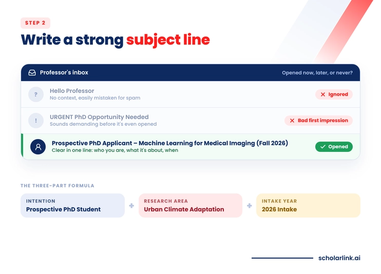 How to Email a Potential PhD Supervisor-Write a strong subject line