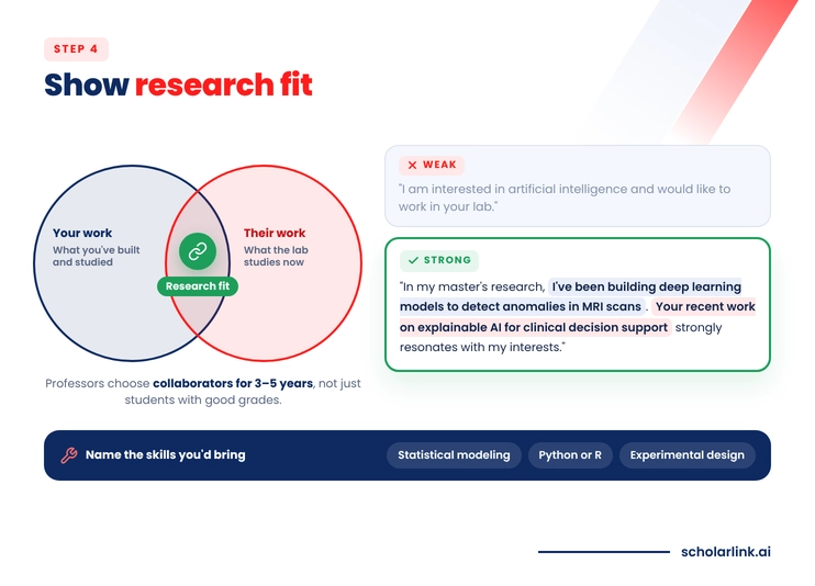How to Email a Potential PhD Supervisor-Show research fit