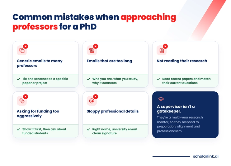 ommon Mistakes When Approaching Professors for PhD Opportunities