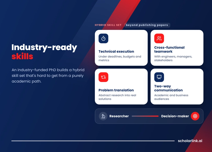 Development of Industry-Ready Skills
