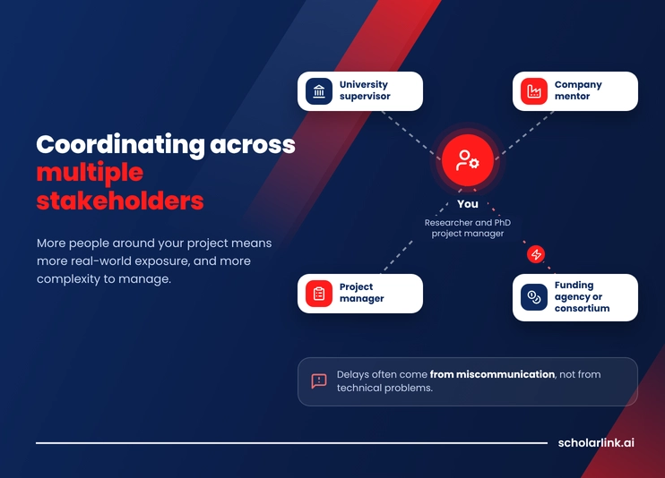 Coordination Across Multiple Stakeholders