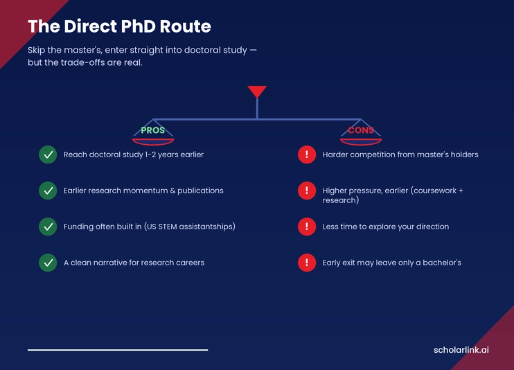 Direct PhD Programs After a Bachelor's Degree