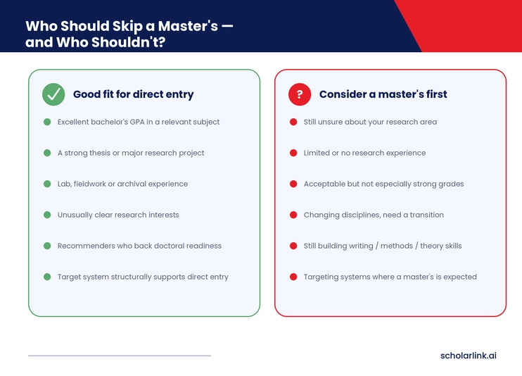 PhD Without a Master's