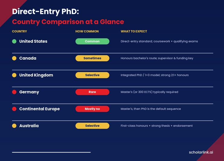 Is a PhD Without a Master's Right for You?