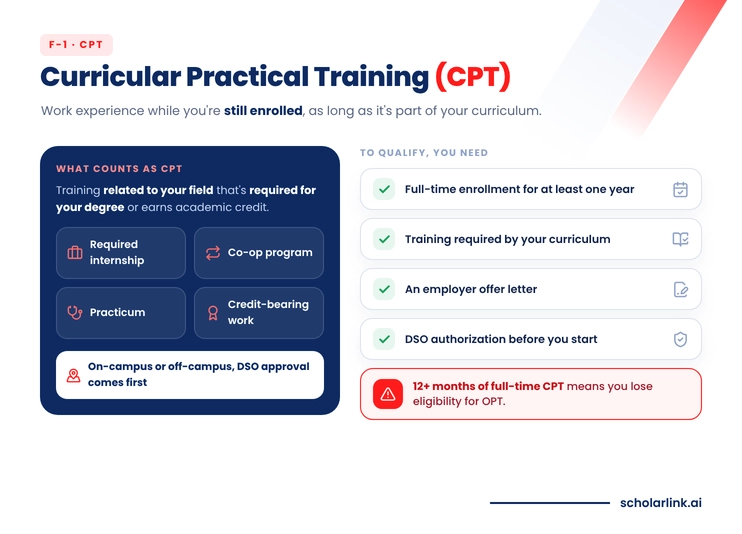 CPT requirements for F-1 students: full-time enrollment, curriculum-required training, employer offer letter, and DSO authorization
