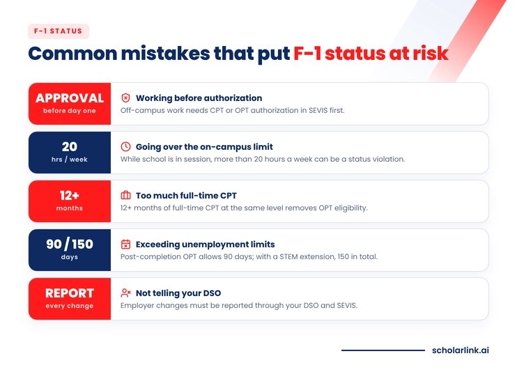 Common Mistakes That Put F-1 Status at Risk