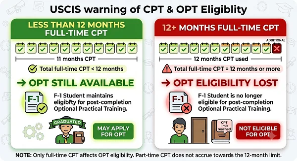 Curricular Practical Training (CPT) Working While Still Enrolled
