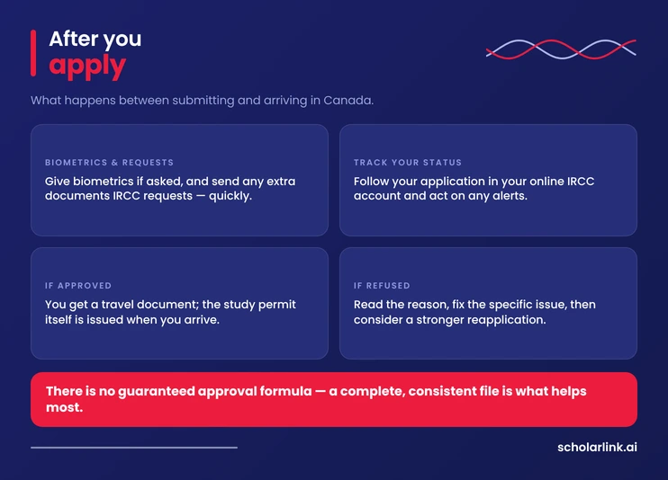 Canadian study permit application process including biometrics tracking and approval