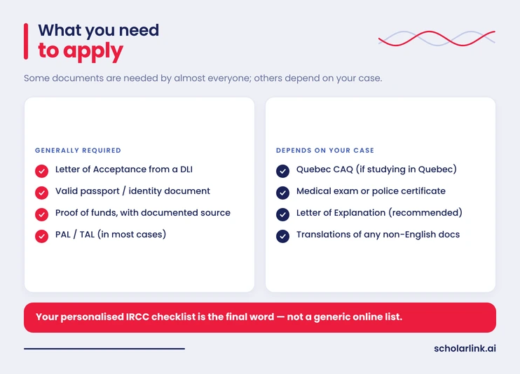 Canadian study permit document checklist for international students