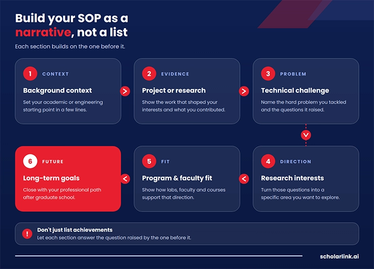 How to Write an SOP for Electrical Engineering
