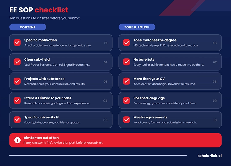 Electrical Engineering SOP Checklist