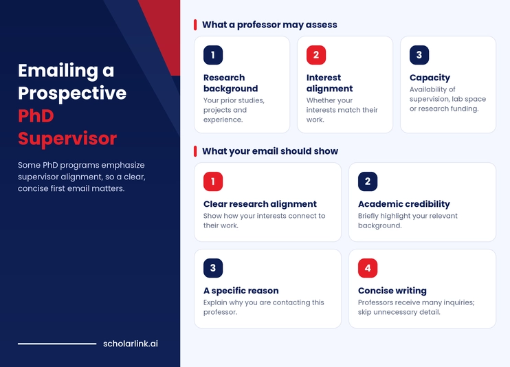 email template to professor for phd