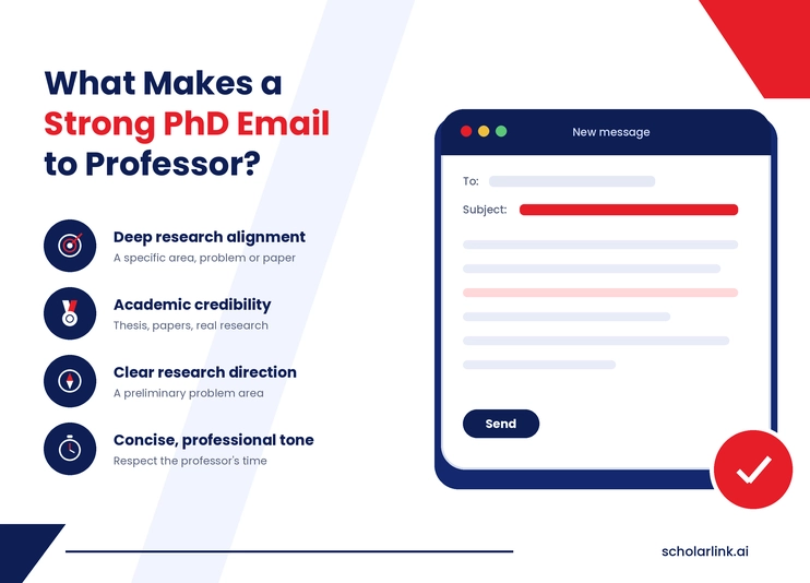 sample email to professor for phd admission