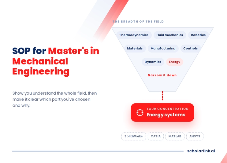 Write an SOP for Mechanical Engineering