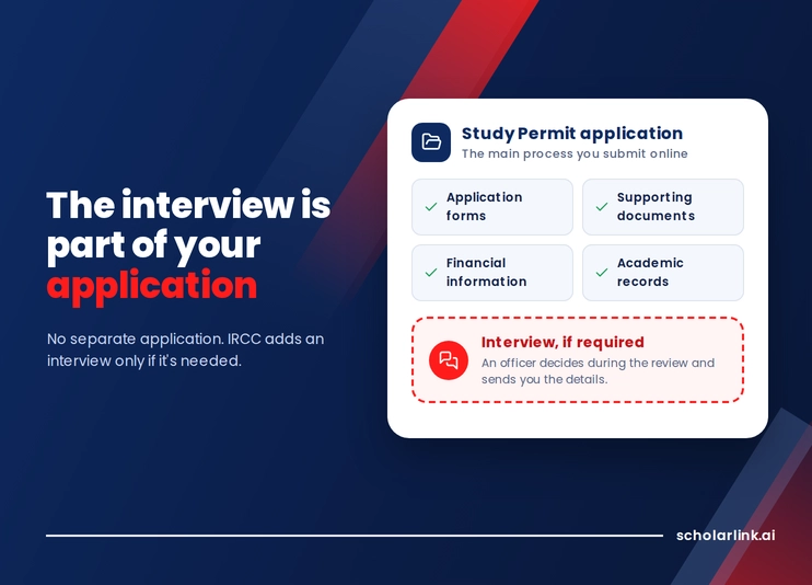 Canadian Student Visa Interview vs. Study Permit Application