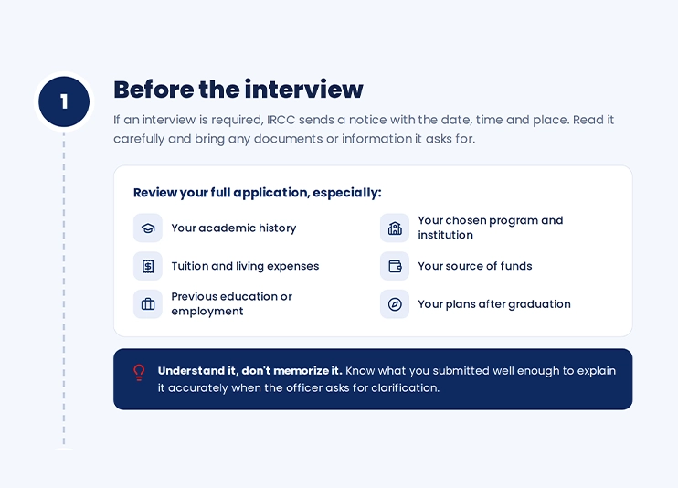 what need we do before Canadian Student Visa Interview