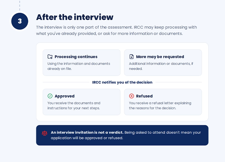 what happen after Canadian Student Visa Interview