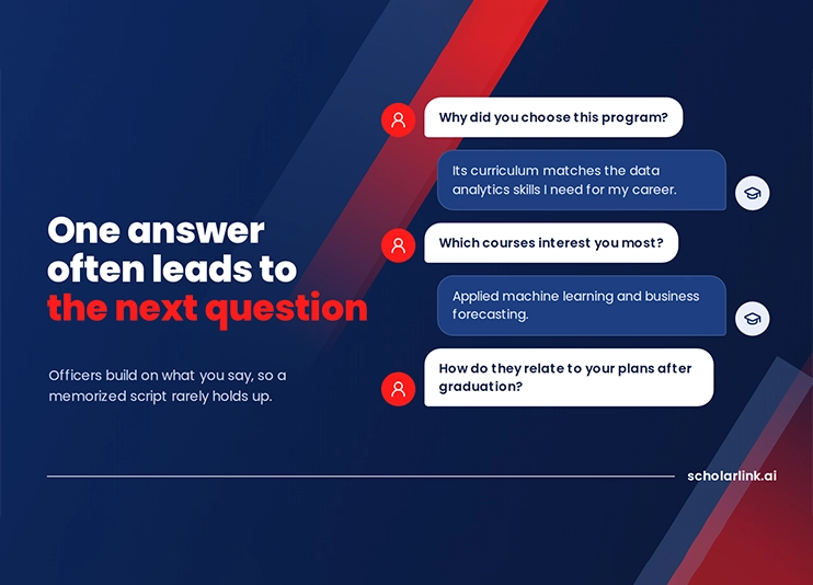 Common Questions in a Canada Student Visa Interview