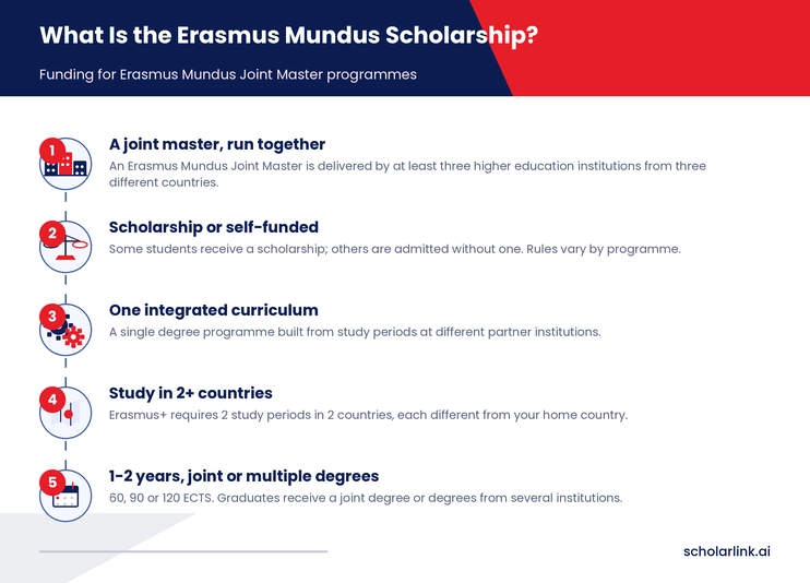What Is the Erasmus Mundus Scholarship?