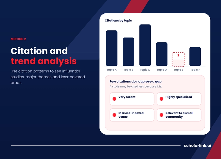 Citation and Trend Analysis