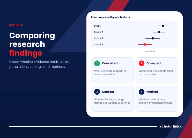 Comparing Research Findings