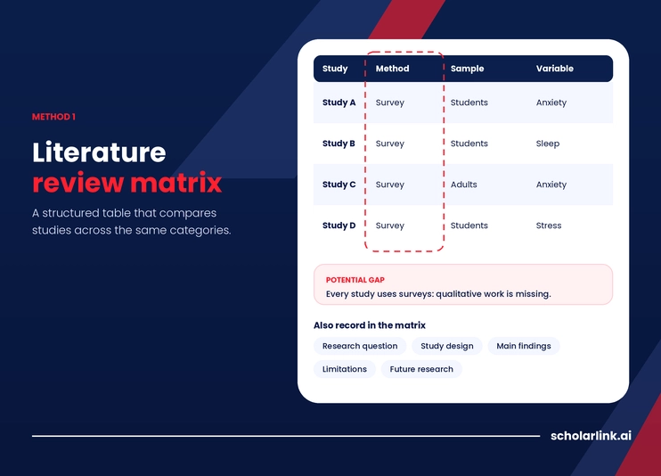 Literature Review Matrix