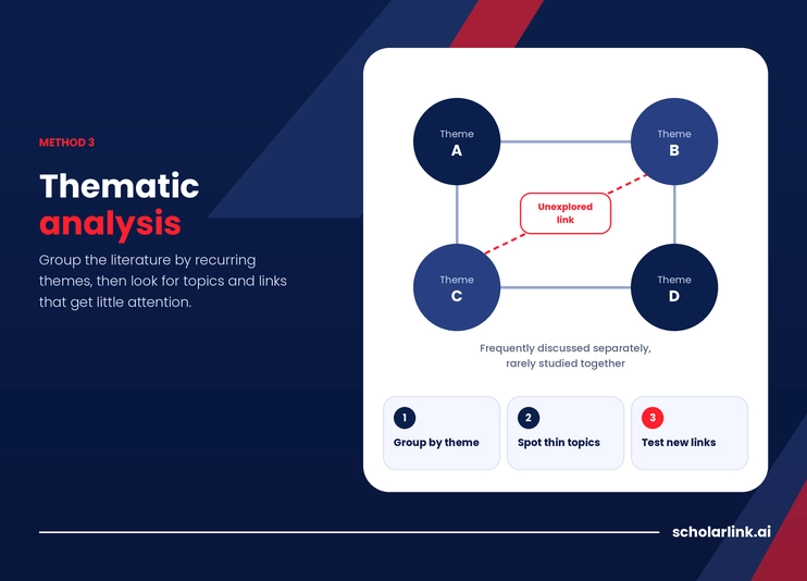 Thematic Analysis