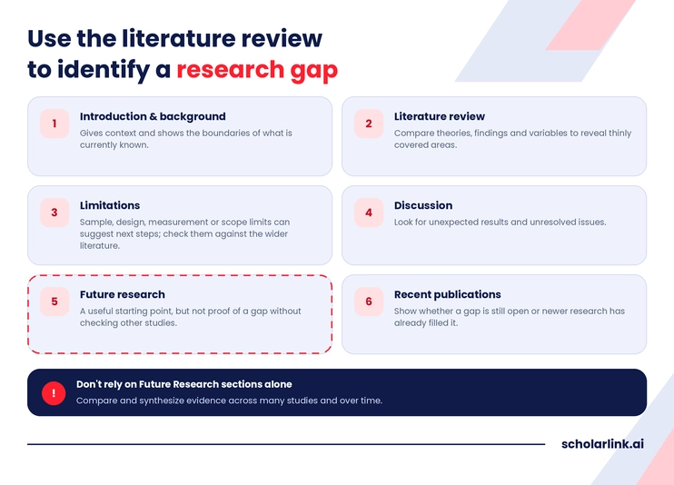 Filling gaps in scientific research