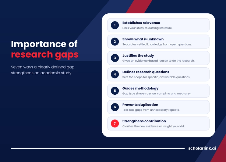 Importance of research gap in academic studies