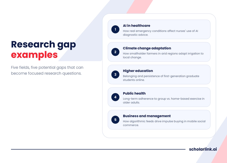 Research Gap Examples