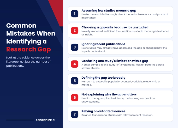 Common Mistakes When Identifying a Research Gap