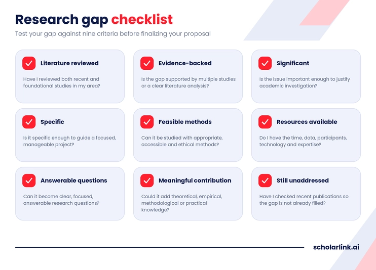 Research Gap Checklist