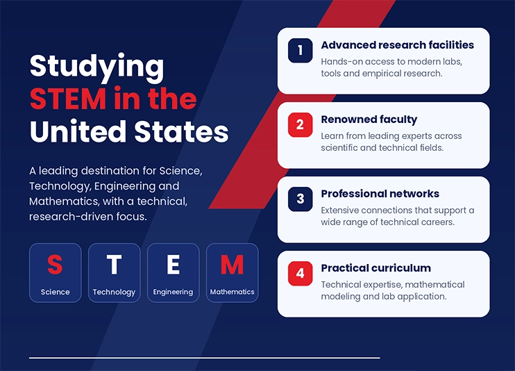 Study STEM in the United States