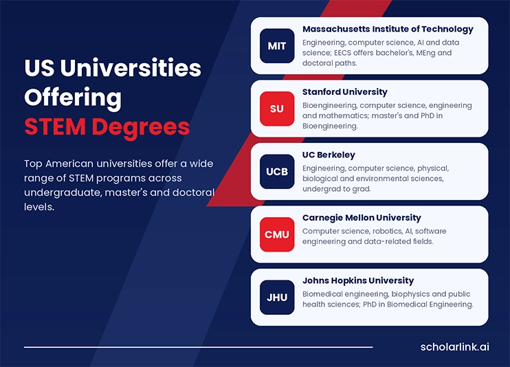 US universities offering STEM degrees