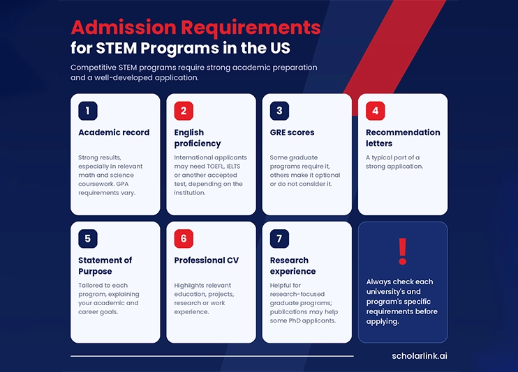 Admission Requirements for STEM Programs