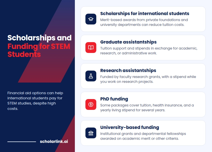 STEM programs for international students in the US