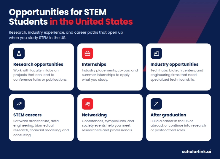 Opportunities for STEM