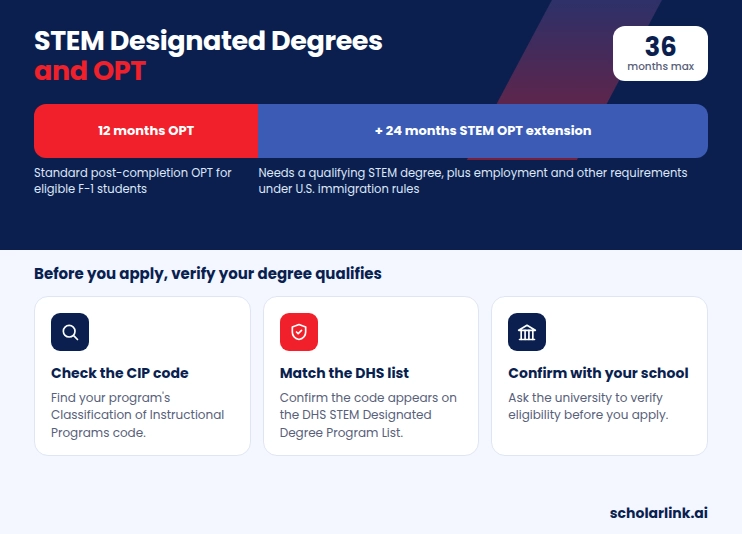US universities STEM Designated degrees