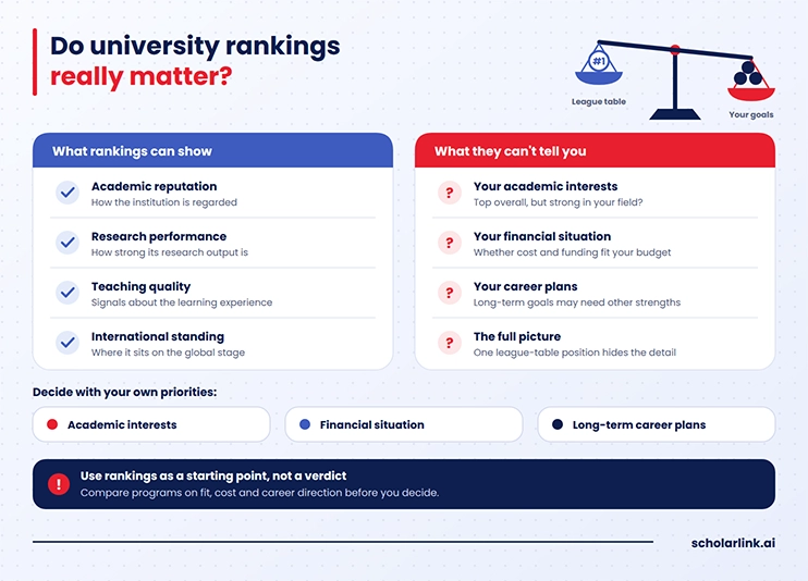 University Rankings Matter