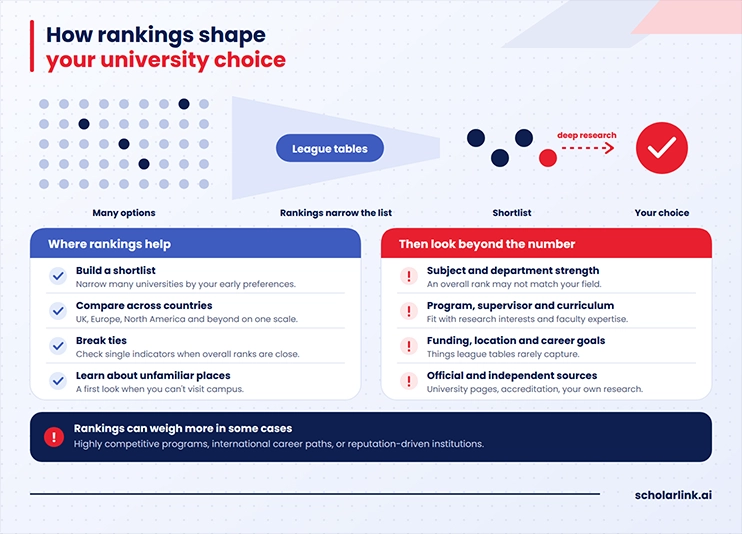Why university rankings are important